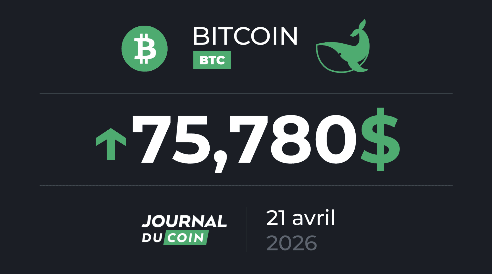 Bitcoin : 3 semaines de hausse consécutives, du jamais vu depuis juillet 2025