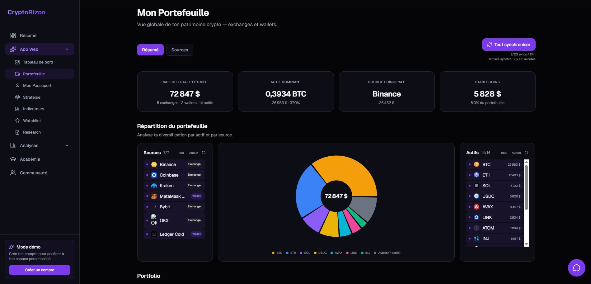 Portefeuille CryptoRizon — vue d'ensemble de tes investissements crypto